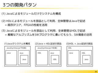 20
3つの開発パタン
(1) Javaによるモジュールだけでシステムを構成
(2) HDLによるモジュールを部品として利用．全体管理はJavaで記述
= 既存IPコア，FPGAの性能を活用
(3) Javaによるモジュールを部品として利用．全体管理はHDLで記述
= 複雑なアルゴリズムをSWプログラマに書いてもらう．SW資産の活用
(1)Javaでシステムを構成 (2)Java + HDL記述の部品 (3)HDL + Java記述の部品
 