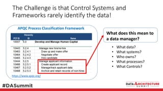 The Challenge is that Control Systems and
Frameworks rarely identify the data!
What does this mean to
a data manager?
• What data?
• What systems?
• Who owns?
• What processes?
• What Controls?
APQC Process Classification Framework
https://www.apqc.org/
 