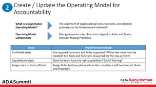Create / Update the Operating Model for
Accountability
2
Steps Implementation Notes
If a Model exists Are required Functions and Roles supported? What new roles must be
created? Are Roles and Functions resourced for the new activity?
Capability Analysis Does the team have the right capabilities? Tools? Training?
Assign roles to Control Points Assign Roles to those places where the compliance will be enforced: Rules
and Processes
The alignment of organizational roles, functions, and decision
processes to the Governance Framework
What is a Governance
Operating Model?
Operating Model
Components
Data governance roles; Functions aligned to Roles and Teams;
Decision Making Processes
 