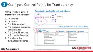 Configure Control Points for Transparency
Confidential and Proprietary. Copyright© 2018. DATUM LLC
Transparency requires a
clear line of site between:
a. Task Owner
b. Task detail
c. The data required
d. The Standard that guides
the execution
e. The Control Rule that
enforces the Standard
f. The Metric that
measures compliance
17 Confidential and Proprietary. Copyright© 2017. DATUM LLC
3
Tasks Data Standard Control Rule Metric
… which provides task level accountability
a
c d e f
Accountability is defined for each Control Point…
b
Task Owner
 