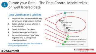 Curate your Data – The Data Control Model relies
on well labeled data
4
Data Classification / Labeling
1. Important data is data that feeds key
performance or compliance metrics
2. Data is labelled to show where it is
in the lifecycle
3. Data is linked to a Data Asset
4. Data has Security Classification
5. Personal Information “Type” label
flags this data as falling under
privacy regulations
Do we know enough about the data to know it
is being managed correctly?
 