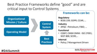 Best Practice Frameworks define “good” and are
critical input to Control Systems
9
Control
System
Best
Practices
Organizational
Mission / Culture
Operating Model
Regulatory
• BCBS 239; GDPR; CCAR; …
Industry
• APQC –Petroleum; FIBO; …
Functional
• COBIT; CMMI DMM: ISO 27001;
NIST 800; SCOR;…
Internal:
• Policy / Management Driven
Frameworks can be:
 