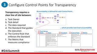 Configure Control Points for Transparency
Confidential and Proprietary. Copyright© 2018. DATUM LLC
Transparency requires a...