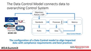 The Data Control Model connects data to
overarching Control System
The configuration of a Data Control model to align impa...