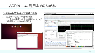 ACRiルーム 利用までのながれ
12
(3) リモートデスクトップ接続で操作
- sshのポートフォワーディングを利用
- 各FPGA接続マシンの3389番でRDPサービス
- 各種開発ツールをGUIで利用可能
 