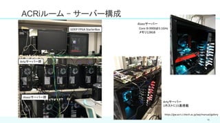 ACRiルーム - サーバー構成
15
GDEP FPGA StarterBox
Artyサーバー群
Alveoサーバー群
Artyサーバー
1ホストに15基搭載
Alveoサーバー
https://gw.acri.c.titech.ac.jp/wp/manual/gallery
Core i9-9900@3.1GHz
メモリ128GB
 