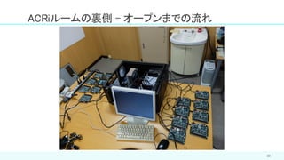 ACRiルームの裏側 – オープンまでの流れ
23
 