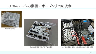 ACRiルームの裏側 – オープンまでの流れ
25
約100台のArty
ディスクを固定するアダプタに接着 ケースに格納。ありとあらゆるUSBポートを利用
 