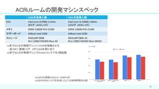 30
ACRiルームの開発マシンスペック
2020年度導入機 2021年度導入機
CPU Intel Core i9-9900 3.1GHz
(8コア, 16スレッド)
Intel Core i9-10900 2.8GHz
(10コア, 20スレッド)
メモリ DDR4 128GB PC4-21300 DDR4 128GB PC4-21300
マザーボード ASRock Intel Z390 ASRock Intel Z590
ストレージ WDS100T2B0B
M.2-2280/1TB/WD Blue 3D
WDS100T2B0C-EC
M.2-2280/1TB/WD Blue SN550
vs系では1台の物理マシンに15VMを稼働させる
- 各VMに 論理2コア，メモリ6GBを割り当て
as系では1台の物理マシンでDockerコンテナを2個起動
Artyの20%程度(4426LUT, 5988FF)の
ILA込みのRISC-Vコアを合成したとこの処理時間の比較
 