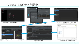 39
Vivado HLSを使った開発
(1) ログインしてVitisを起動する (3) プロジェクトに必要なファイルを追加
(4) C sim -> C synth -> Co sim -> Export RTLを実行
(5) 合成結果を確認 (6) VivadoでIPコアを組み込み
(2) ウィザードでプロジェクトを作成
 