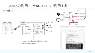 46
Alveoの利用 – PYNQ + HLSで利用する
PYNQとは
ZYNQ: PS-PL間AXIインターフェース
x86-64+FPGA: PCIe
 