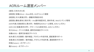[室長] 三好(わさらぼ)
[副室長] 安藤(Xilinx) – Alveo対応、HLSチャレンジ運営
[副室長] 大川(東海大学) – 講義利用検討対応
[副室長] 藤枝(愛知工業大学) – Arty動作確認対応、教材作成、Webコンテンツ管理
[ACRi代表] 吉瀬(東京工業大学) – 物理的なACRiルーム管理、ACRiハンズオン
[ACRi CIO] 佐藤(信州大学) – グローバルな設定対応、ACRiハンズオン
住川(Xilinx) – デバイス調達、運用方針検討アドバイス
加藤(KDDI) – 運用方針検討アドバイス
松井(東工大吉瀬研) –動作検証、アカウント作成作業、運営業務サポート
金森(東工大吉瀬研) – 動作検証、アカウント作成作業、運営業務サポート
阿部(Fixstars) – オブザーバー
梶(Fixstars) – オブザーバー
56
ACRiルーム運営メンバー
 
