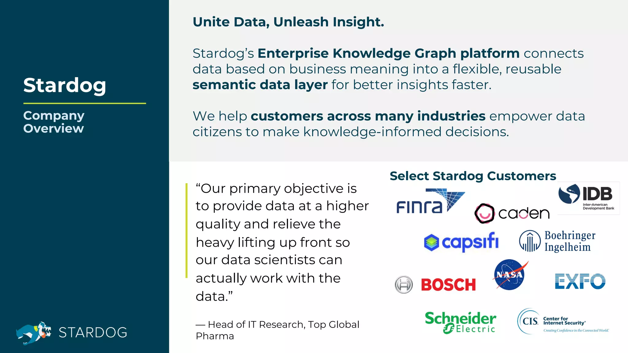 Stardog
Company
Overview
Unite Data, Unleash Insight.
Stardog’s Enterprise Knowledge Graph platform connects
data based on business meaning into a flexible, reusable
semantic data layer for better insights faster.
We help customers across many industries empower data
citizens to make knowledge-informed decisions.
“Our primary objective is
to provide data at a higher
quality and relieve the
heavy lifting up front so
our data scientists can
actually work with the
data.”
— Head of IT Research, Top Global
Pharma
Select Stardog Customers
 