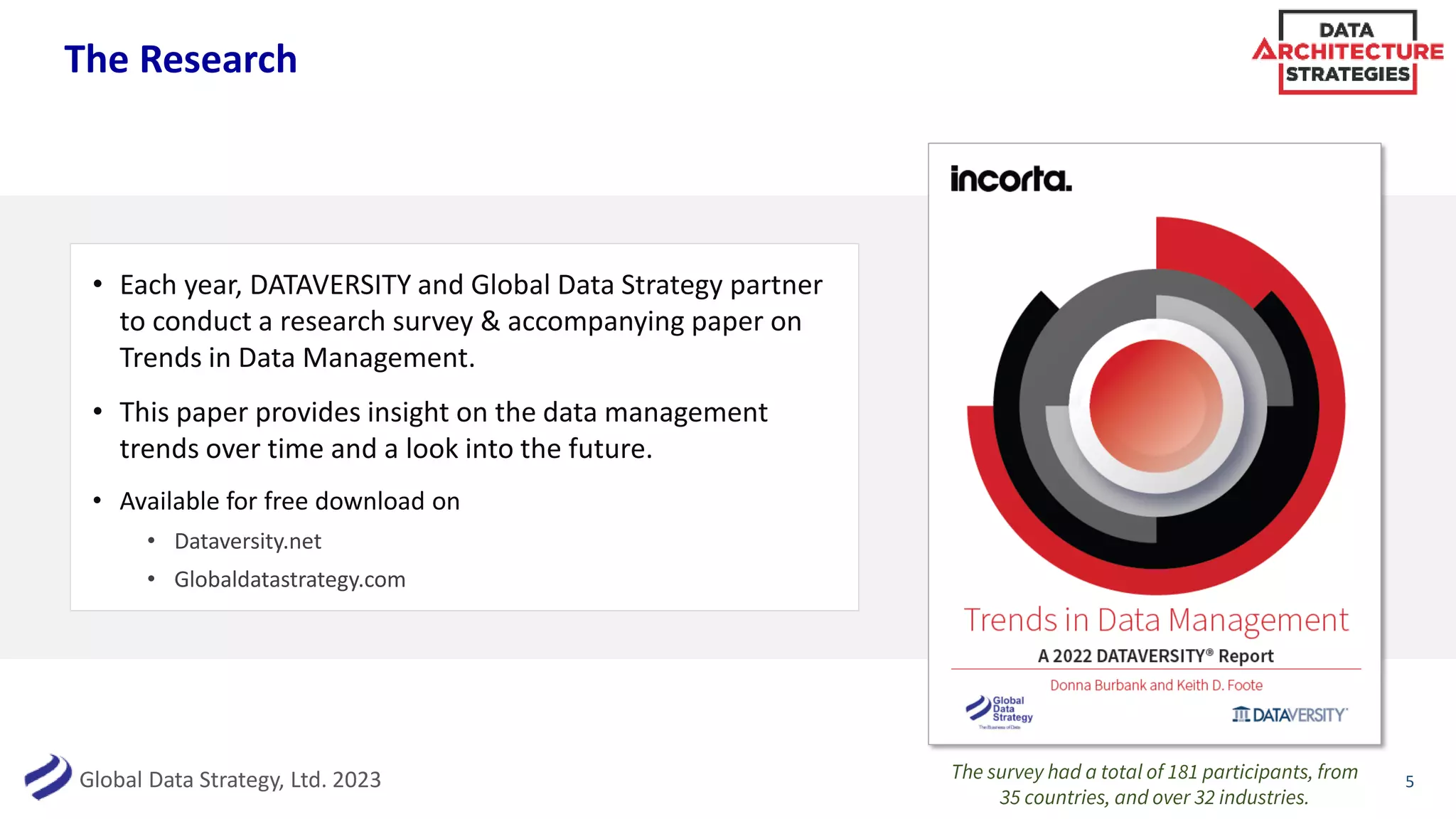 Global Data Strategy, Ltd. 2023
The Research
• Each year, DATAVERSITY and Global Data Strategy partner
to conduct a research survey & accompanying paper on
Trends in Data Management.
• This paper provides insight on the data management
trends over time and a look into the future.
• Available for free download on
• Dataversity.net
• Globaldatastrategy.com
5
The survey had a total of 181 participants, from
35 countries, and over 32 industries.
 