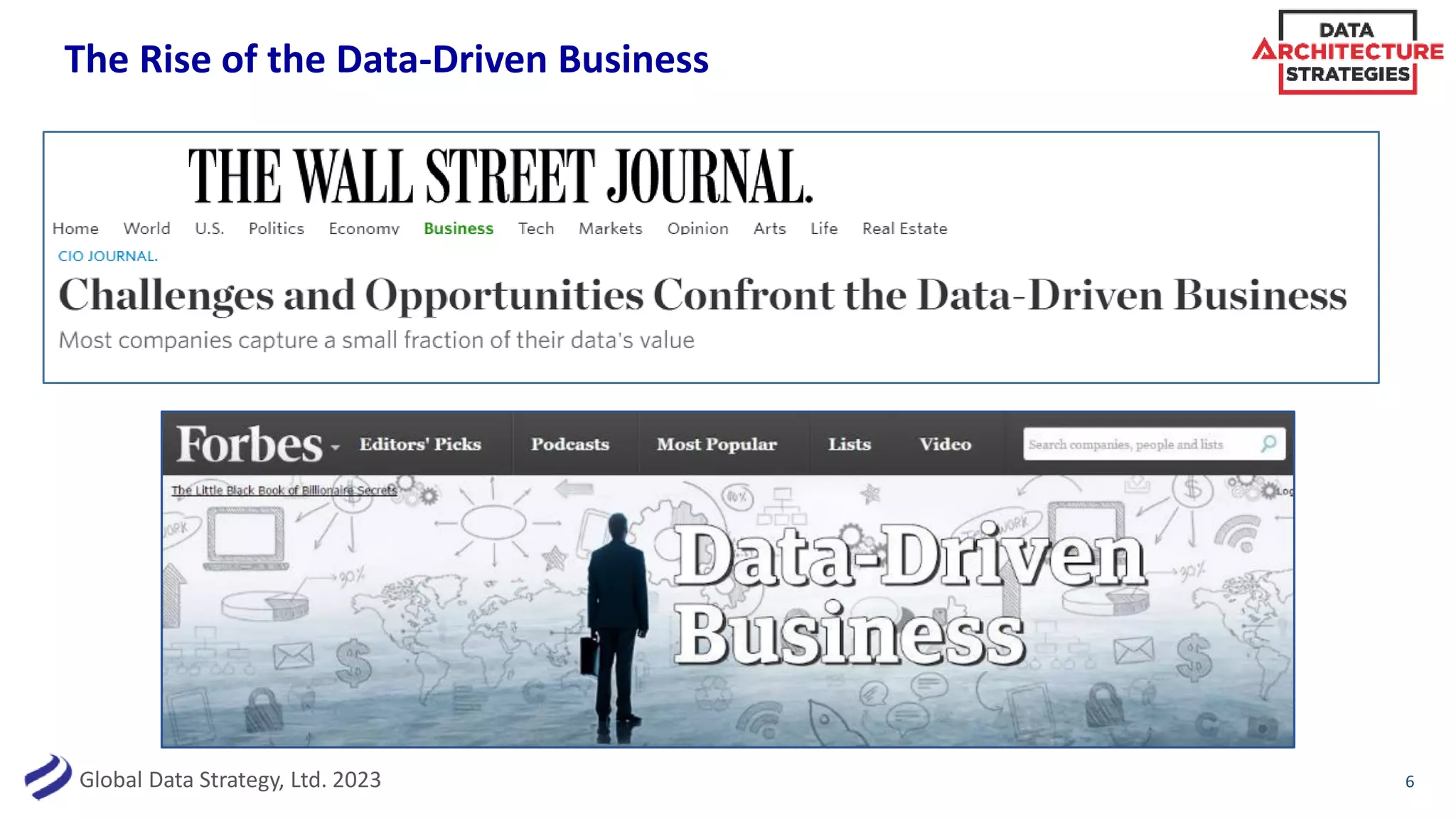 Global Data Strategy, Ltd. 2023
The Rise of the Data-Driven Business
6
 