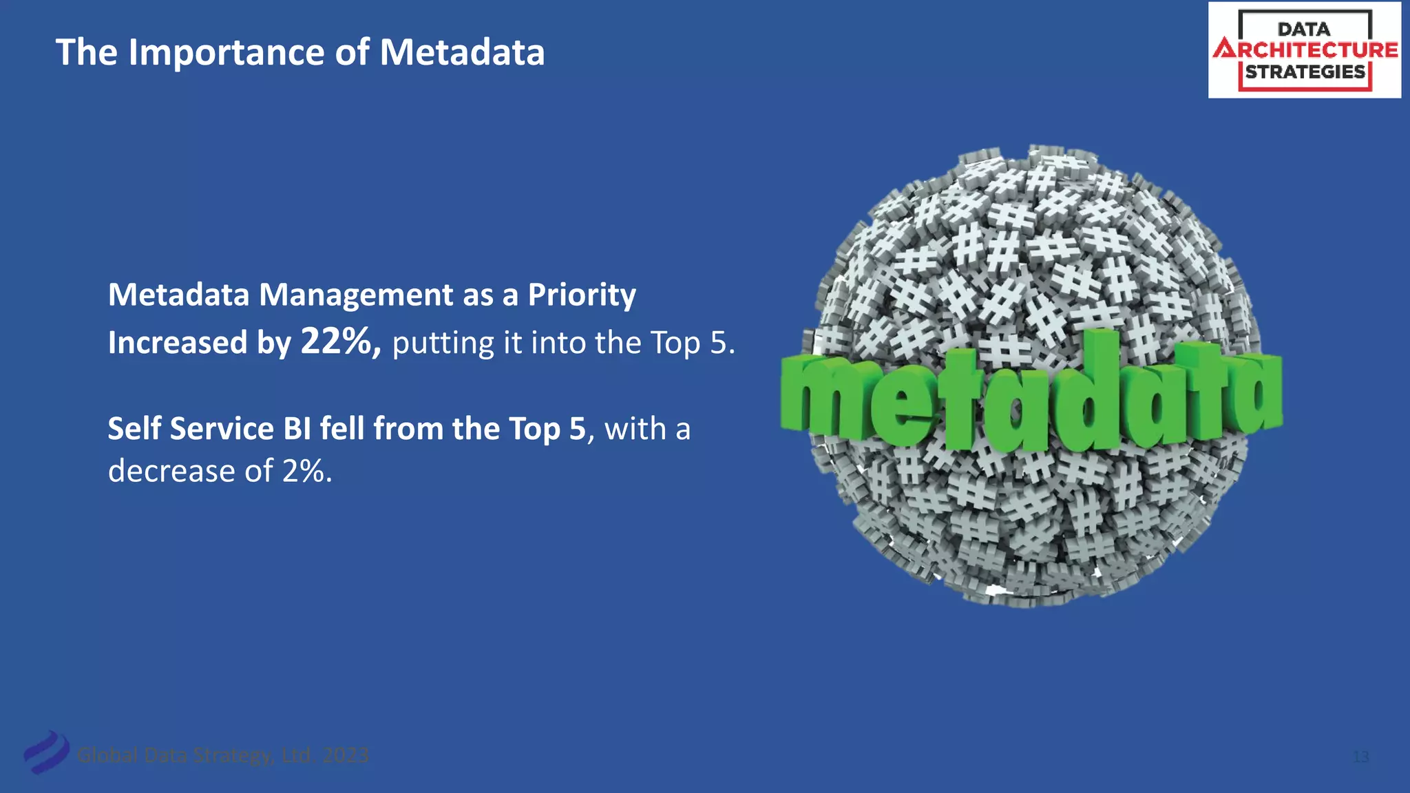 Global Data Strategy, Ltd. 2023
The Importance of Metadata
13
Metadata Management as a Priority
Increased by 22%, putting it into the Top 5.
Self Service BI fell from the Top 5, with a
decrease of 2%.
 
