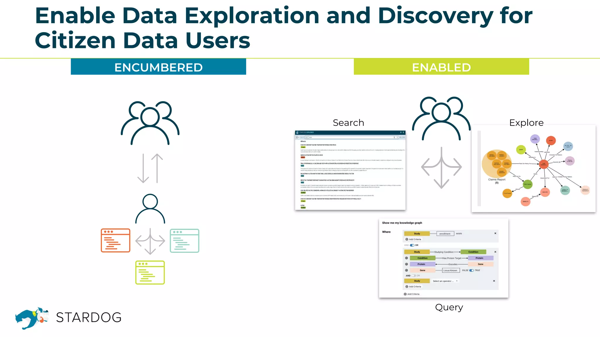 Enable Data Exploration and Discovery for
Citizen Data Users
ENCUMBERED ENABLED
Search
Query
Explore
 