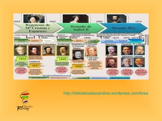 http://bibliotecaiescarolina.wordpress.com/lineas-del-tiempo/lineas-del-tiempo-realizadas-el-curso-2008-09/ 