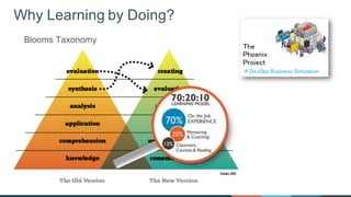 Why  a  Simulation?
Why  Learning  by  Doing?
Blooms  Taxonomy
 