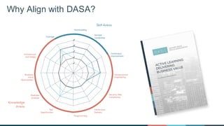 Why  Align  with  DASA?
 