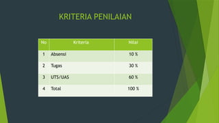 KRITERIA PENILAIAN
No Kriteria Nilai
1 Absensi 10 %
2 Tugas 30 %
3 UTS/UAS 60 %
4 Total 100 %
 