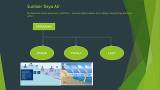 Sumber Daya Air
Berdasarkan kadar garamnya ( salinitas ), perairan dipermukaan bumi dibagi menjadi tiga golongan
yaitu :
TAWAR PAYAU LAUT
PERAIRAN
 
