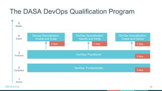 Get Ready for DASA DevOps Practitioner | PPTX