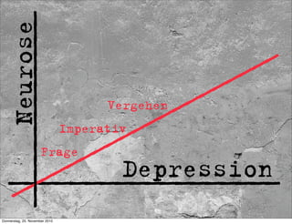 __________________Depression
Neurose
____________________
_____________
Frage
Imperativ
Vergehen
Donnerstag, 25. November 2010
 