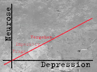 _____________
     Neurose
                       _ _
                    _ _
                 _ _
                     __
           Vergehen_
                  _
               _ _
             _
     Imperativ
           _
    Frage_
        _
    _ _
__________________
_ _
               Depression
 