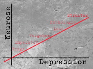 _____________
     Neurose
                                           _
                                      Struktur
                                         _
                                      _ _
                               Pathologie
                                   _ _
                                 _
                                Last
                                _
                            _ _
                       Vergehen
                         _ _
            _ _  Imperativ
        _ _     Frage
    _ _
__________________
_ _
                Depression
 
