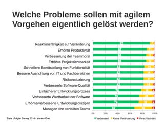 Das Agile muss ins Klassische