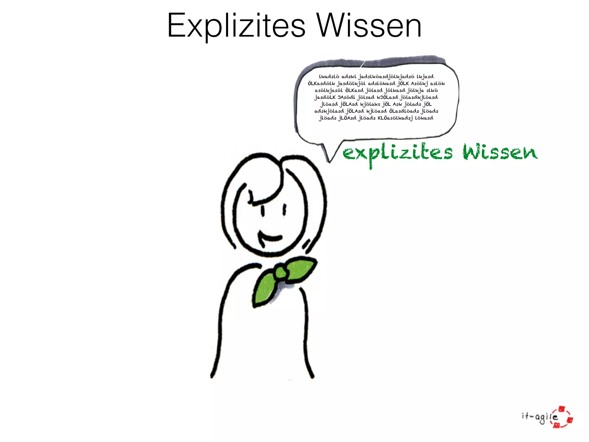 Explizites Wissen 
lkadslö adskl jadslköasdjölkjadsö lkjasd 
ÖLKasdölk jasdölkjöl adslökasd jÖLK Asölkj aslök 
asölkjasöl ÖLKasd jölasd jölkasd jölkja slkö 
jasdöLK JAsödl jölsad kJÖLasd jölasdkjlöasd 
jlöasd jÖLAsd kjölaks jÖL Ask jölads jÖL 
adskjölasd jÖLAsd kjlöasd ÖLasdlöads jlöads 
jlöads jLÖAsd jlöads KLÖasölkadsj lökasd 
explizites Wissen 
 