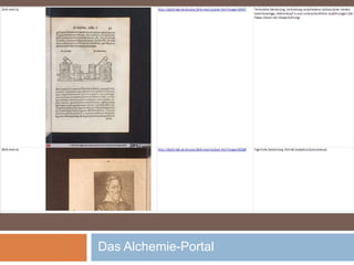 Das Alchemie-Portal
 