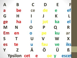 A B C D E F
a be ce de e ef
G H I J K L
ge ha i jot ka el
M N O P Q R
Em en o pe ku ar
S T U V W X
es te u fau ve iks
Y Z Ä Ö Ü ß
Ypsilon cet e oe y escet
 