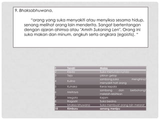 9. Bhaksabhuwana,

       “orang yang suka menyakiti atau menyiksa sesama hidup,
    senang melihat orang lain menderita. Sangat bertentangan
    dengan ajaran ahimsa atau "Amrih Sukaning Len". Orang ini
    suka makan dan minum, angkuh serta angkara (egoistis). “




                    1    Tandri           Malas
                    2    Kleda            Suka menunda-nunda
                    3    Teja             pikiran gelap
                                          sombong,suka          menghina/
                    4    Kulina
                                          menyakiti hati orang
                    5    Kuhaka           Keras kepala
                                          sombong        dan   berbohong/
                    6    Metraya
                                          melebih-lebihkan
                    7    Megata           Kejam
                    8    Ragastri         Suka berzina
                    9    bhaksa bhuwana   Suka membuat orang lain melarat
                    10   Kimburu          senang menipu
 