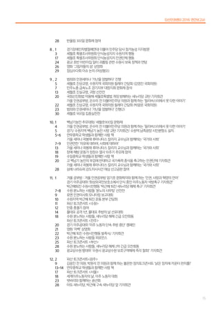 반올림 300일 문화제 참여
경기장애인차별철폐연대 더불어 민주당 당사 점거농성 지지방문
세월호 특별조사위원회 단식농성지지 수원지역 행동
세월호 특별조사위원회 단식농성지지 인권단체 행동
광교 호반 어린이집 일터 괴롭힘 관련 수원시 보육 정책과 면담
영화 ‘그림자들의 섬’ 상영회
점심수다회 이슈 논의 (여성혐오)
범죄와 인권세미나 ‘가난을 엄벌하다’ 진행
세월호 진상규명, 수원지역 국회의원 릴레이 간담회 (김영진 국회의원)
민주노총 금속노조 경기지부 대창지회 문화제 참석
세월호 진실규명, 귀향 선전전
국회선진화법 악용해 세월호특별법 개정 방해하는 새누리당 규탄 기자회견
가을 인권공부방, 은수미 전 더불어민주당 의원과 함께 하는 ‘필리버스터에서 못 다한 이야기’
세월호 진상규명, 수원지역 국회의원 릴레이 간담회 (박광온 국회의원)
범죄와 인권세미나 ‘가난을 엄벌하다’ 진행(2)
세월호 900일 집중실천전
백남기농민 추모대회/ 세월호900일 문화제
가을 인권공부방, 은수미 전 더불어민주당 의원과 함께 하는 ‘필리버스터에서 못 다한 이야기’
경기/ 수원지역 백남기 농민 사망 규탄 기자회견/ 수원역 남측광장 시민분향소 설치
연무중학교 학생들과 함께한 사람 책
가을 세미나 곽봉재 후마니타스 칼리지 교수님과 함께하는 ‘국가와 사회’
인권연찬 ‘자유에 대하여, 사회에 대하여’
가을 세미나 곽봉재 후마니타스 칼리지 교수님과 함께하는 ‘국가와 사회’
장애 해방 운동가 정정수 열사 10주기 추모제 참여
수일중학교 학생들과 함께한 사람 책
고 백남기 농민의 부검에 반대하고 국가폭력 종식을 촉구하는 인권단체 기자회견
가을 세미나 곽봉재 후마니타스 칼리지 교수님과 함께하는 ‘국가와 사회’
삼례 나라슈퍼 강도치사사건 재심 선고공판 참여
겨울 공부방 : 겨울 인권공부방 엄기호 문화학자와 함께 하는 ‘인권, 사랑과 혁명의 언어’
경기 이주공대위 ‘화성외국인보호소에서 단식 중인 이주노동자 석방촉구 기자회견’
박근혜퇴진 수원시민행동 ‘박근혜 퇴진 새누리당 해체 촉구’ 기자회견
수원 분노하는 사람들 ‘분노의 샤우팅’ 선전전
유엔 인권이사회 모니터링 보고대회
수원지역 박근혜 퇴진 운동 본부 간담회
파산 토크콘서트 <수원>
민중 총궐기 참여
물대포 공격 1년, 물대포 추방의 날 선포대회
수원 분노하는 사람들, 새누리당 해체 긴급 오찬회동
파산 토크콘서트 <전주>
경기 이주공대위 ‘이주 노동자 단속 추방 중단’ 캠페인
영화 ‘자백’ 상영회
박근혜 퇴진 수원시민행동 발족식/ 기자회견
수원 분노하는 사람들 퍼포먼스
파산 토크콘서트 <부산>
수원 분노하는 사람들, 새누리당 해체 2차 긴급 오찬회동
광교상수원 범대위 ‘수원시 광교상수원 보호구역해제 즉각 철회!’ 기자회견
파산 토크콘서트<광주>
김광진 전 의원, 박원석 전 의원과 함께 하는 불온한 정치토크콘서트 ‘낡은 정치에 카운터 펀치를!’
연무중학교 학생들과 함께한 사람 책
파산 토크콘서트 <서울>
세계이주노동자의 날, 이주 노동자 대회
벗바리와 함께하는 송년회
아듀 새누리당, 박근혜 구속 새누리당 앞 기자회견
28
1
3
17
24
26
29
2
5
7
13
20
22
23
30
1
4
5
5-6
7-9
13
18
19
20
28
1
7-8
9
10
11
12
14
18
20
21
22
23
25
28
30
2
9
13-14
17
18
23
28
8 .
9 .
10.
11.
12.
다산인권센터 2016 연간보고서
15
 