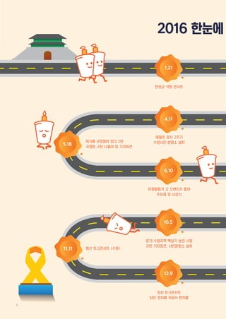 2016 한눈에
1.21
4.11
5.18
6.10
10.5
11.11
12.9
한상균 석방 콘서트
세월호 참사 2주기
수원시민 분향소 설치여기에 국정원이 있다 2탄
국정원 규탄 나들이 및 기자회견
자원활동가 고 오렌지가 좋아
추모제 및 시상식
경기/수원지역 백남기 농민 사망
규탄 기자회견, 시민분향소 설치
파산 토크콘서트 (수원)
정치 토크콘서트
‘낡은 정치에 카운터 펀치를’
4
 