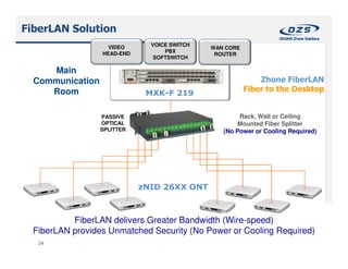 Dasan zhone mxk_msan_solution | PDF