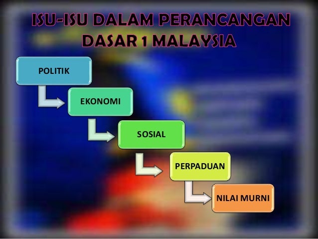 Dasar-dasar tindakan harga forex