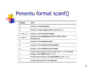 31
Penentu format scanf()
 
