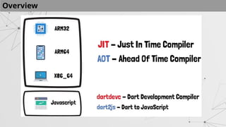 belajar bahasa pemrograman Dart level dasar | PPTX