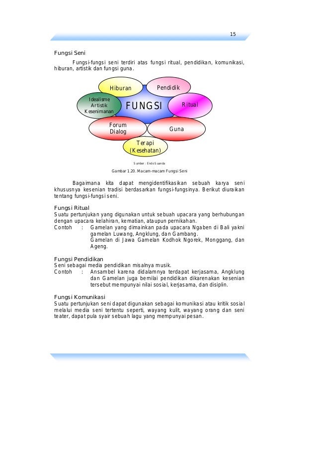 Fungsi Kritik Seni Rupa Yang Paling Tepat Soal Dan Jawaban - Jawaban Cerdas