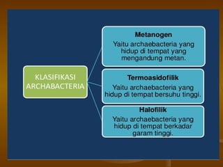 Dasar dasar-bakteriologi-2 (1)