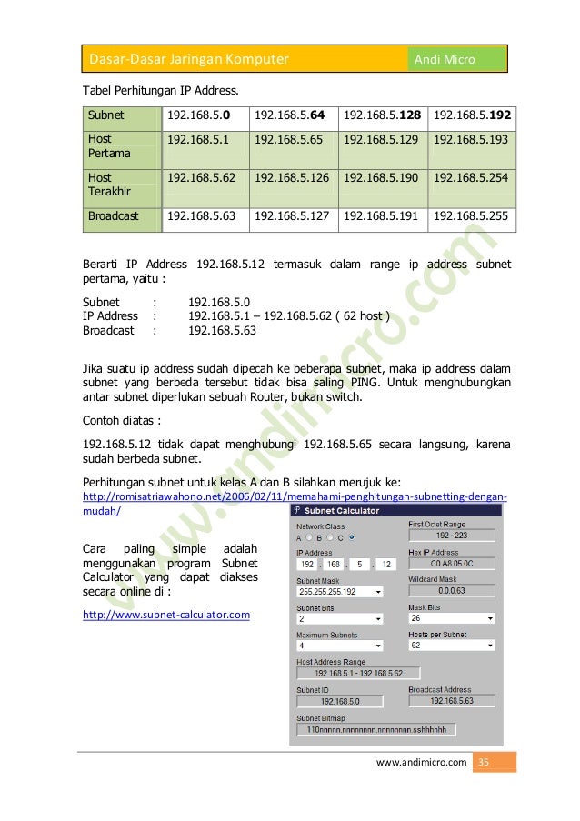 Dasar-dasar Jaringan Komputer (revisi-2012)