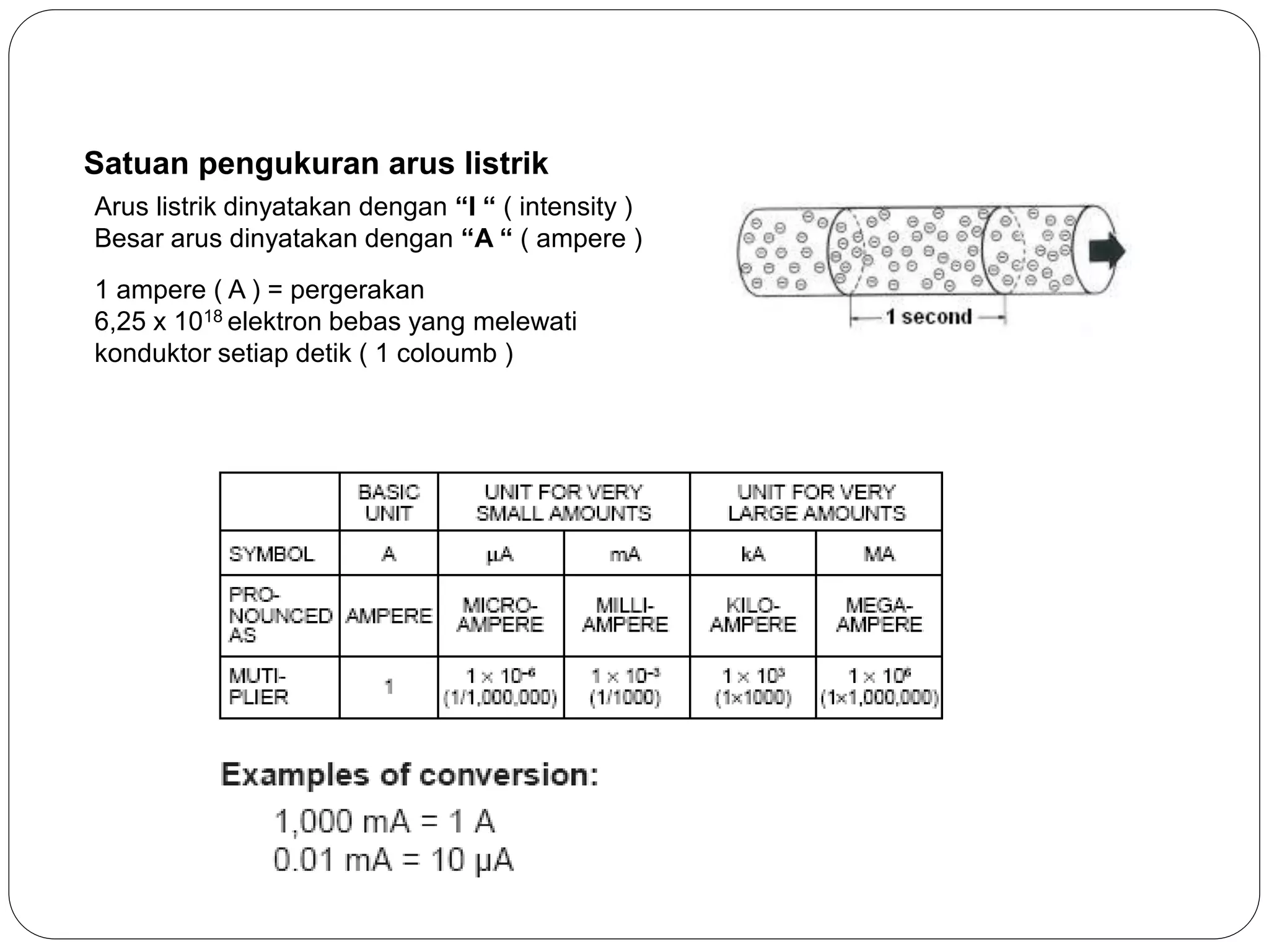 Satuan pengukuran arus listrik
Arus listrik dinyatakan dengan “I “ ( intensity )
Besar arus dinyatakan dengan “A “ ( ampere )
1 ampere ( A ) = pergerakan
6,25 x 1018 elektron bebas yang melewati
konduktor setiap detik ( 1 coloumb )
 