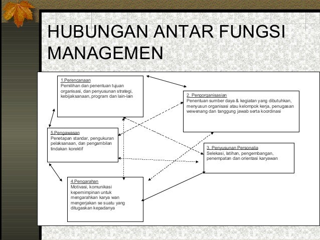 Dasar dasar manajemen keuangan