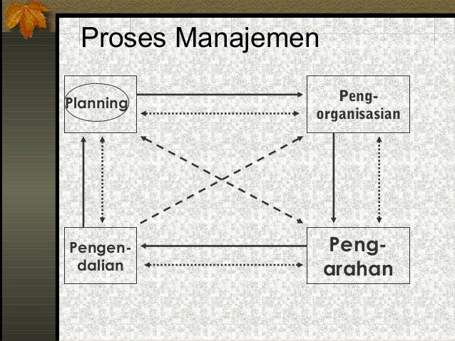 Dasar dasar manajemen keuangan