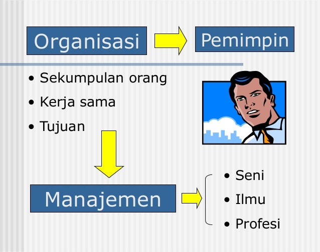 Dasar dasar manajemen Dasar dasar manajemen