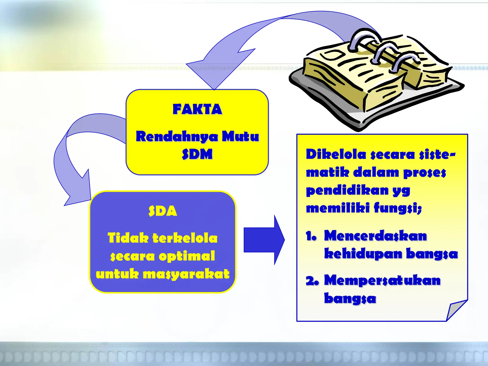 dasar dasar ilmu pendidikan untuk perguruan tinggi | PDF