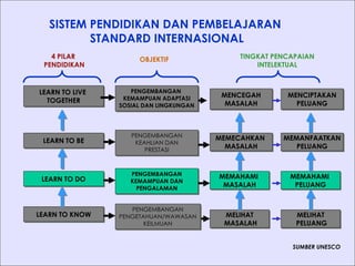 dasar dasar ilmu pendidikan untuk perguruan tinggi | PDF